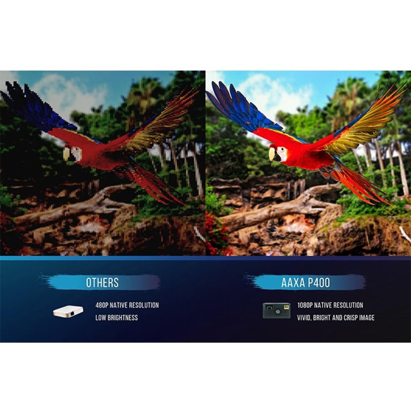 Aaxa Technologies P400 Short Throw Lcos Projector - 16:9 - Portable - Space Gray