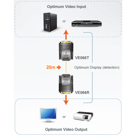 ATEN VE066 Video Console/Extender