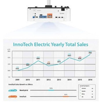 BenQ BlueCore LH710 3D Ready DLP Projector - 16:9 - White