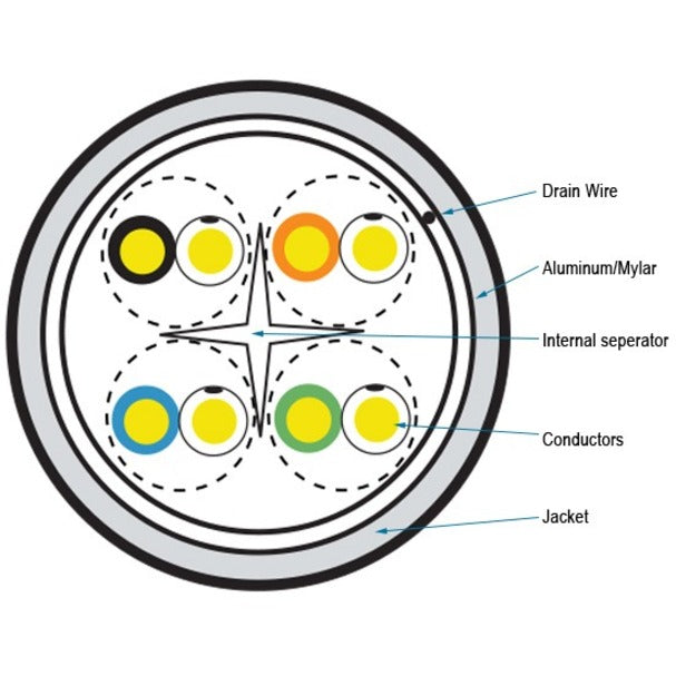 Black Box GigaTrue Cat.6a (F/UTP) Network Cable C6ABC50S-YL-1000