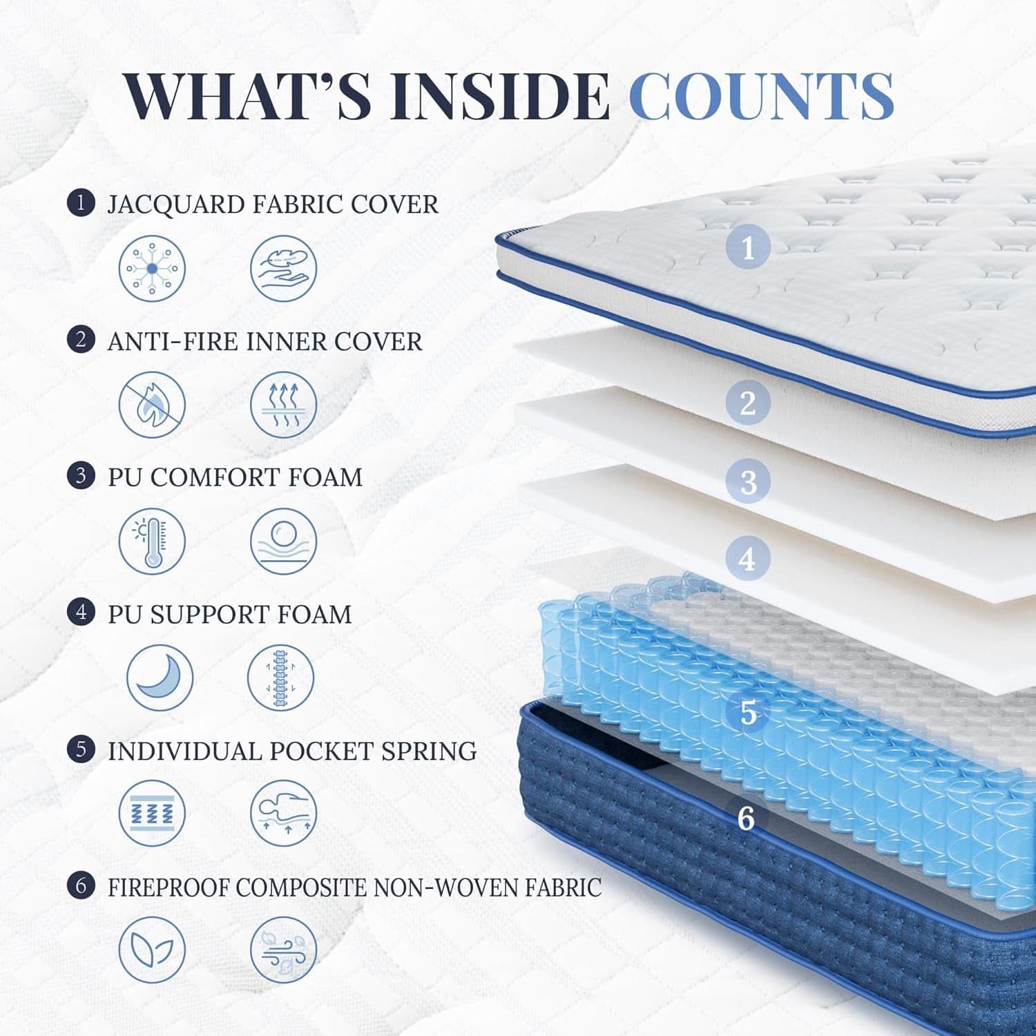Blue Queen Hybrid Memory Foam Mattress Box CertipurUS