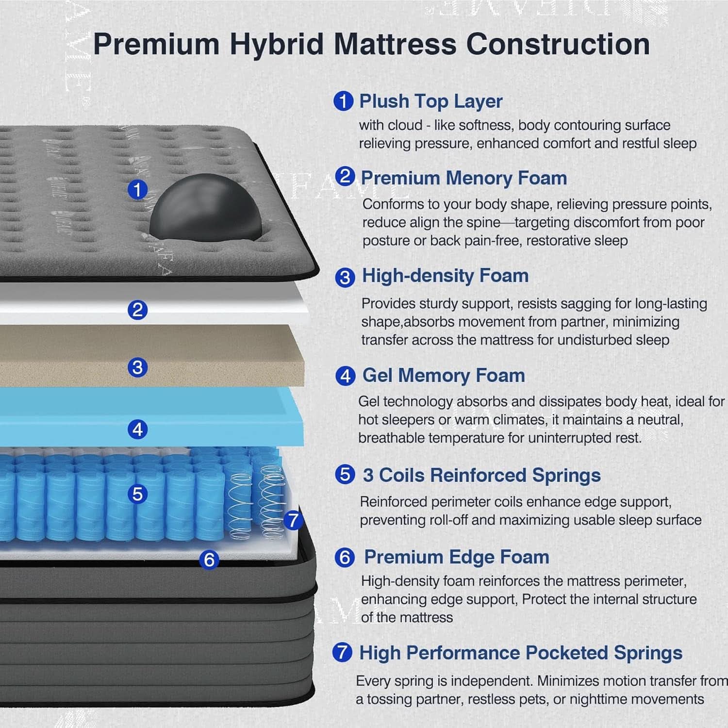 Cooling Gel King Size Premium Hybrid Mattress MemoryFoam