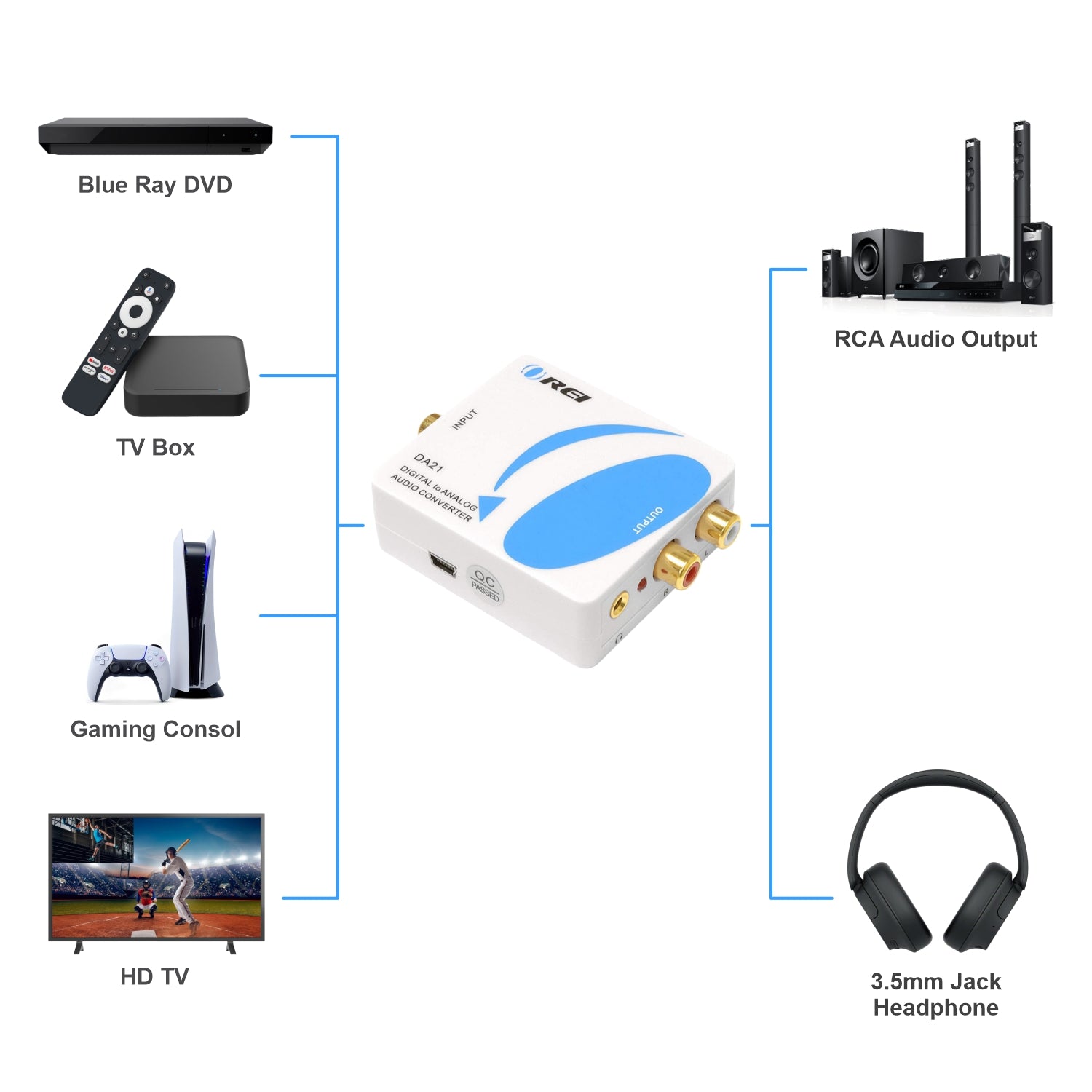 Coxial/Optical Digital to Analog Audio Converter Over RCA (DA21)