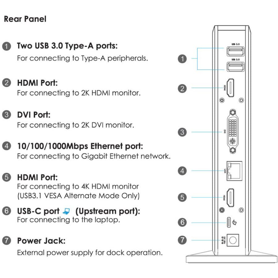 DIAMOND DS3900PD Docking Station