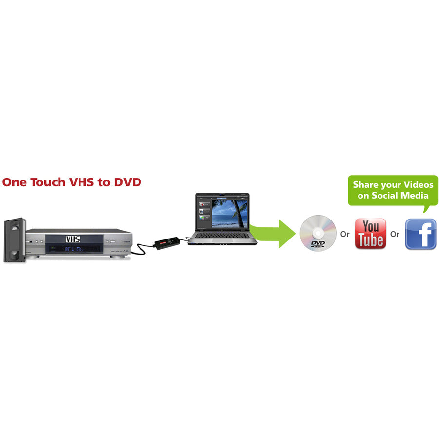 Diamond Vc500 One Touch Video Capture Edit Stream Or Burn To Dvd Usb 2.0