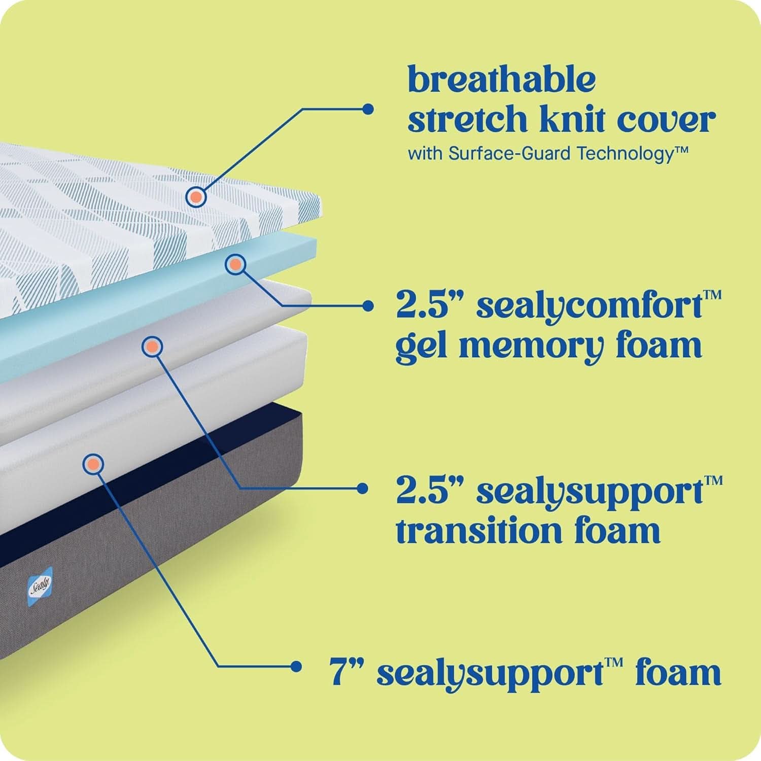 Dreamlife Full Gel Memory Foam Surface Guard Mattress