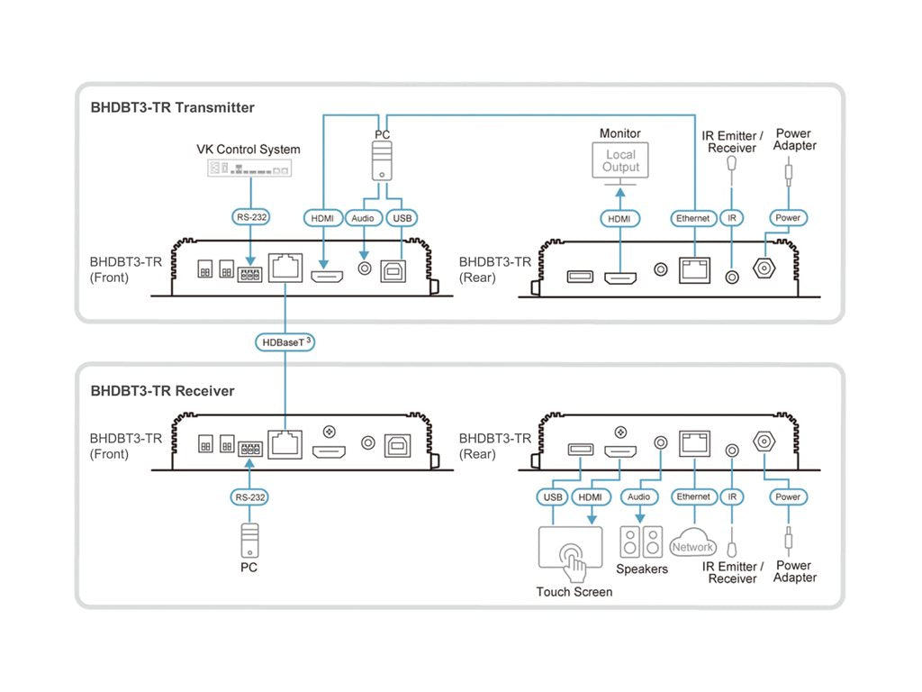 Eaton Tripp Lite Series HDBaseT 3.0 Transmitter and Receiver Kit, HDMI 4K 60 Hz (4:4:4), RS-232, IR Control, Up to 328 ft. (100 BHDBT3-TRX2