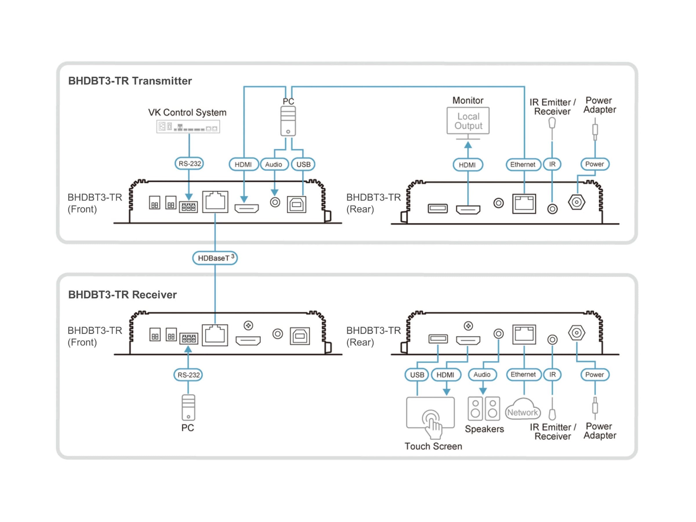 Eaton Tripp Lite Series HDBaseT 3.0 Transmitter and Receiver Kit, HDMI 4K 60 Hz (4:4:4), RS-232, IR Control, Up to 328 ft. (100 BHDBT3-TRX2
