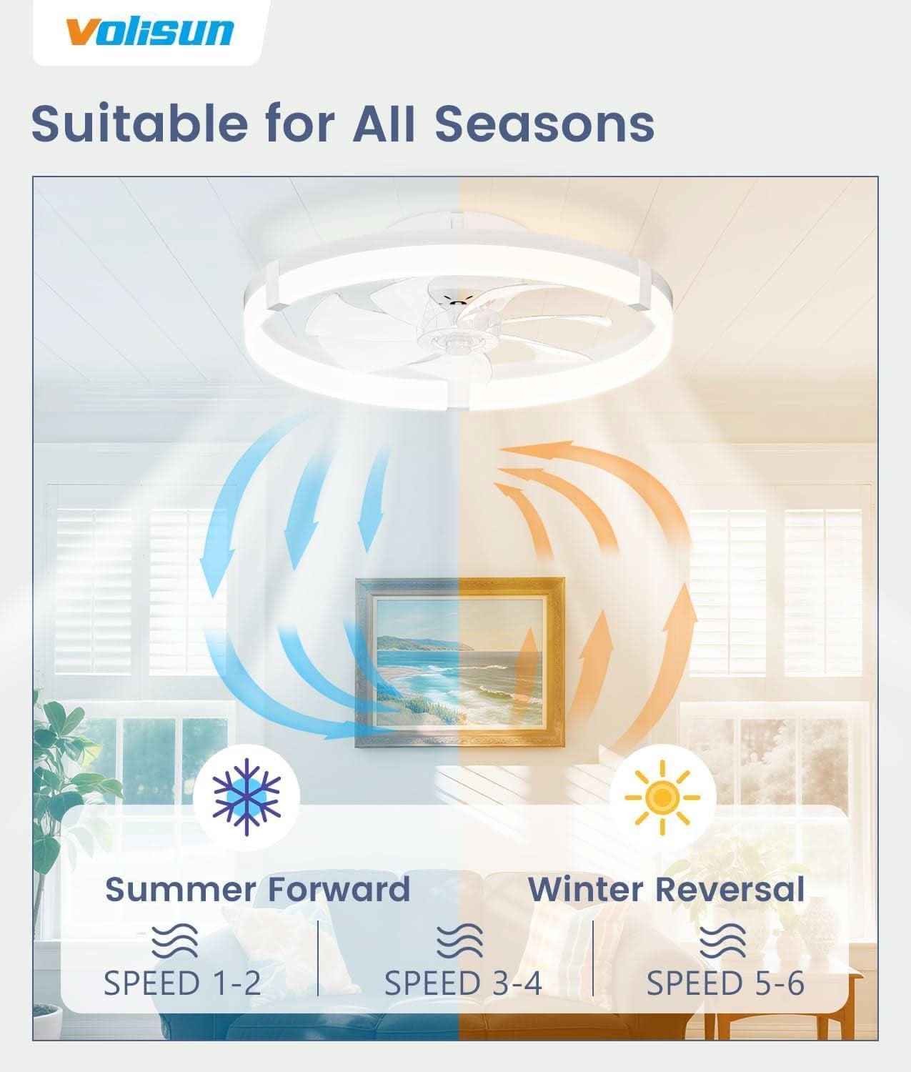 Flush Mount Ceiling Fan With Dimmable LED Lights White