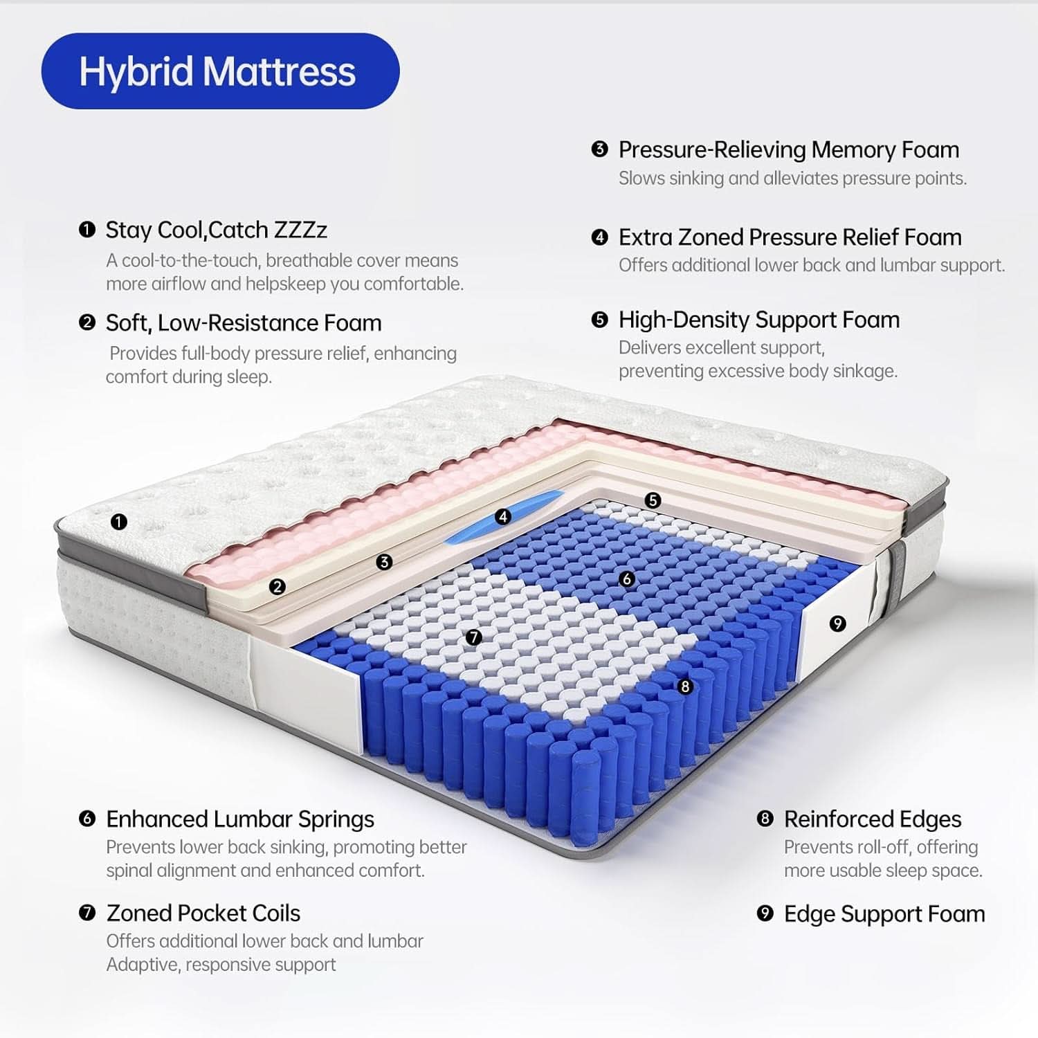 Fourteen Inch King Size Premium MemoryFoam Mattress