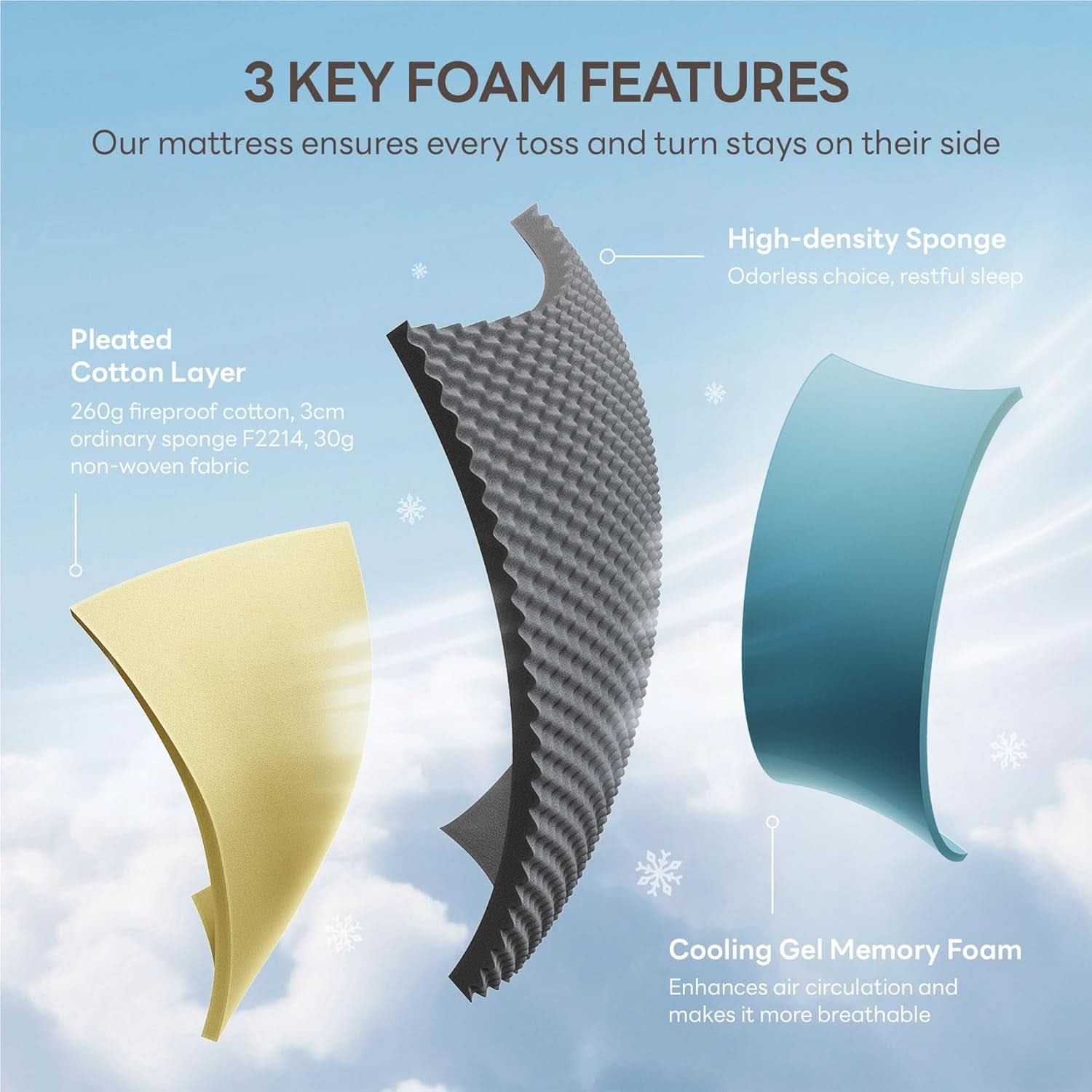 Full Gel Memory Foam Mattress TenInch Zoned Pressure Relief