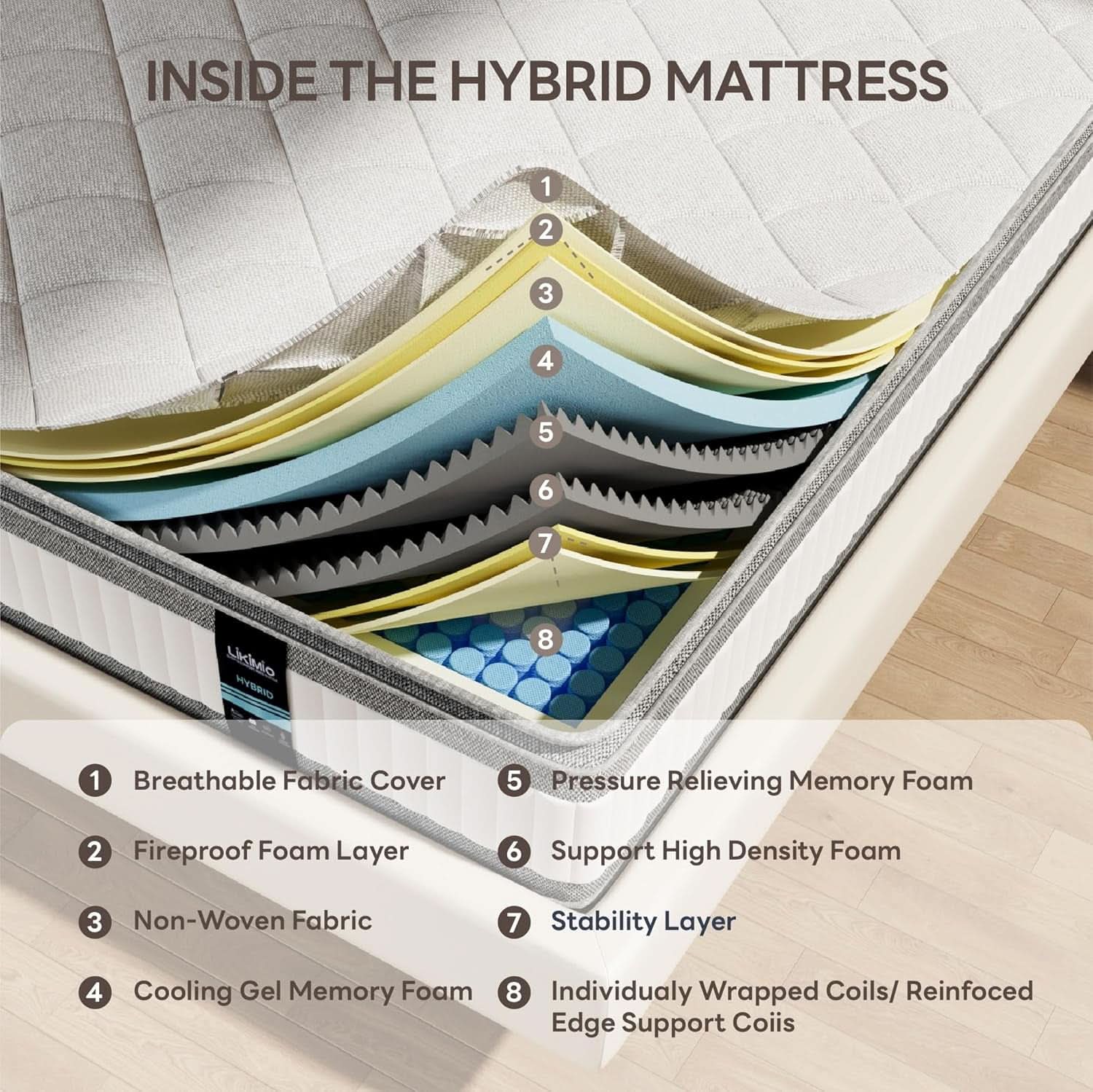 Full Gel Memory Foam Mattress TenInch Zoned Pressure Relief