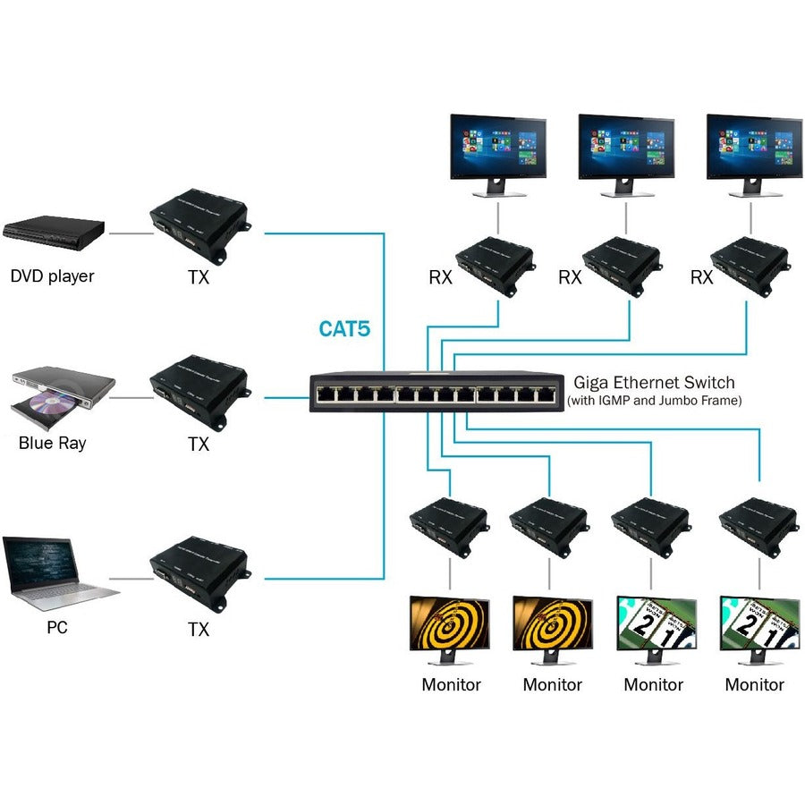 Full HD HDMI Extender over IP with PoE/RS-232 & IR - Decoder (RX) CE-H26511-S1
