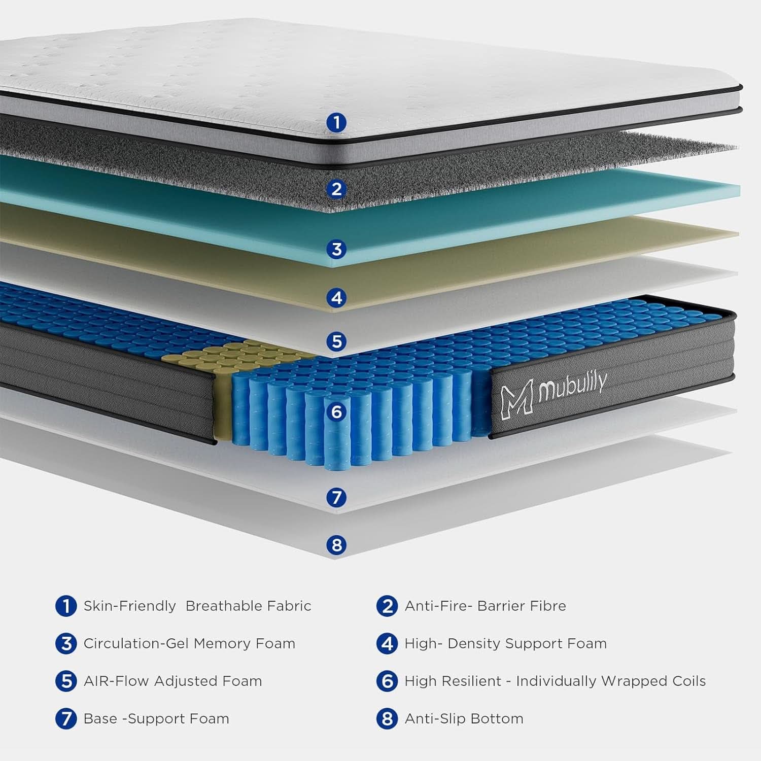 Full Hybrid Mattress 8 Inch Medium Firm Gel Foam