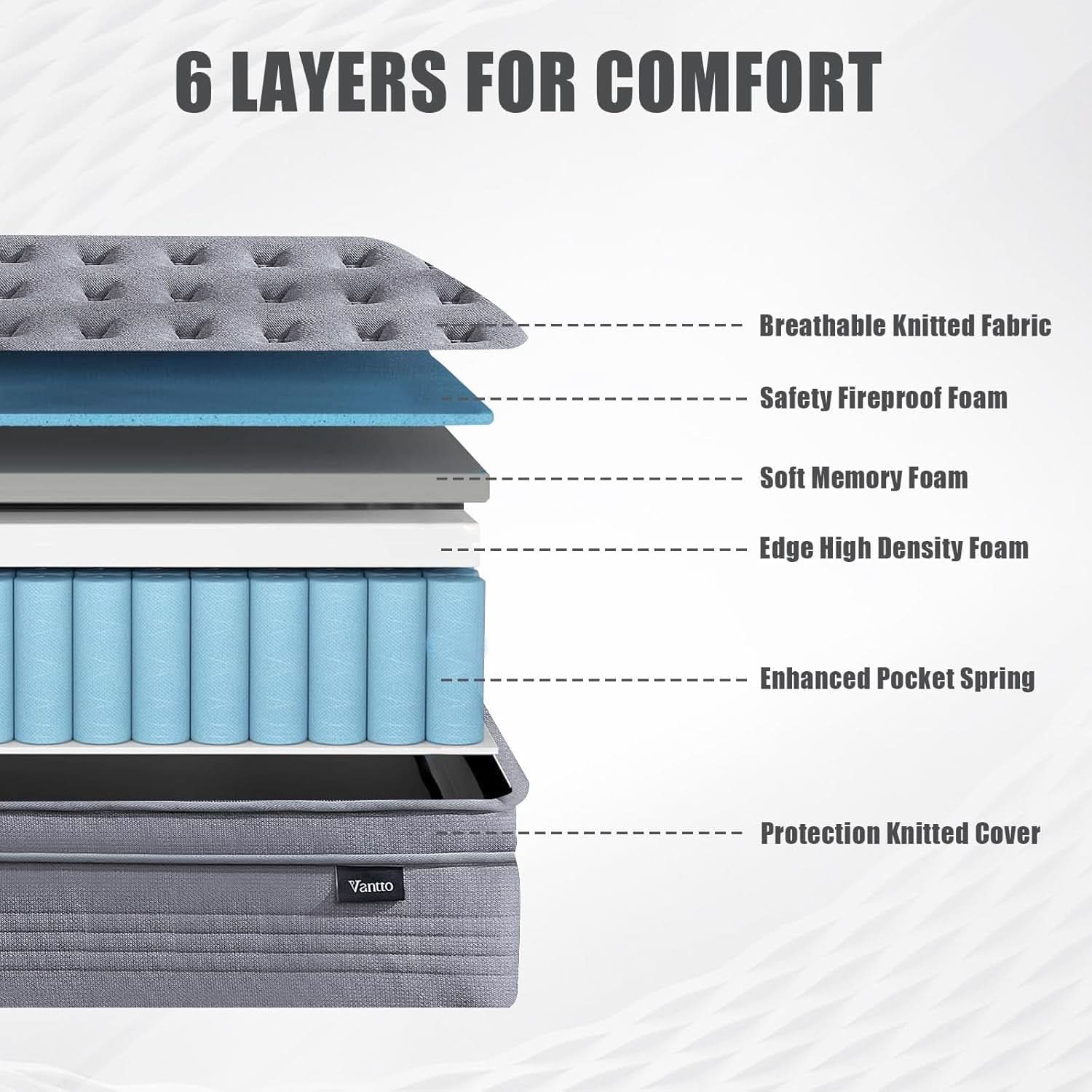 Full Size 12 Inch Memory Foam Mattress Certipur US Certified