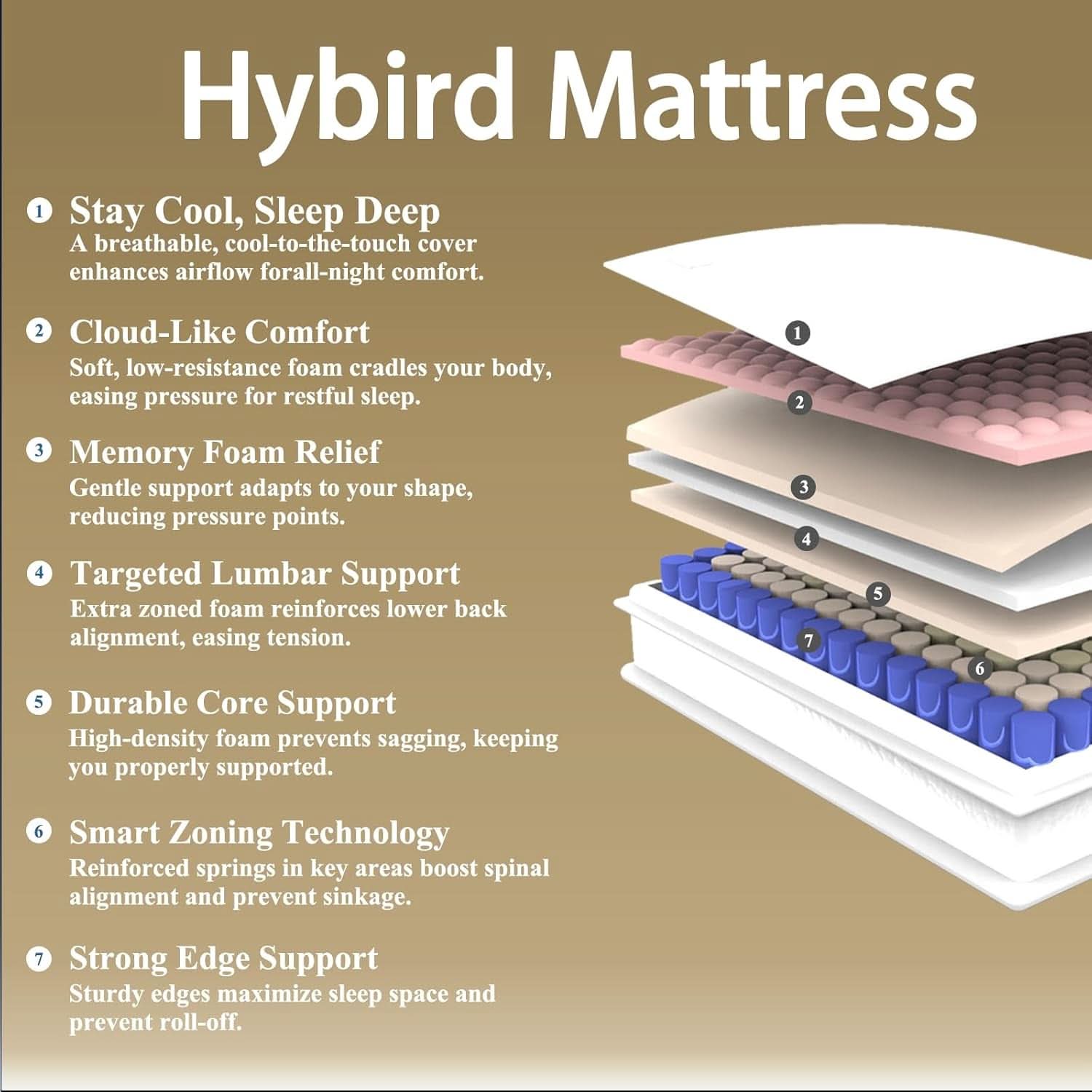 Full Size 12 Inch Premium Memory Foam Hybrid Mattress