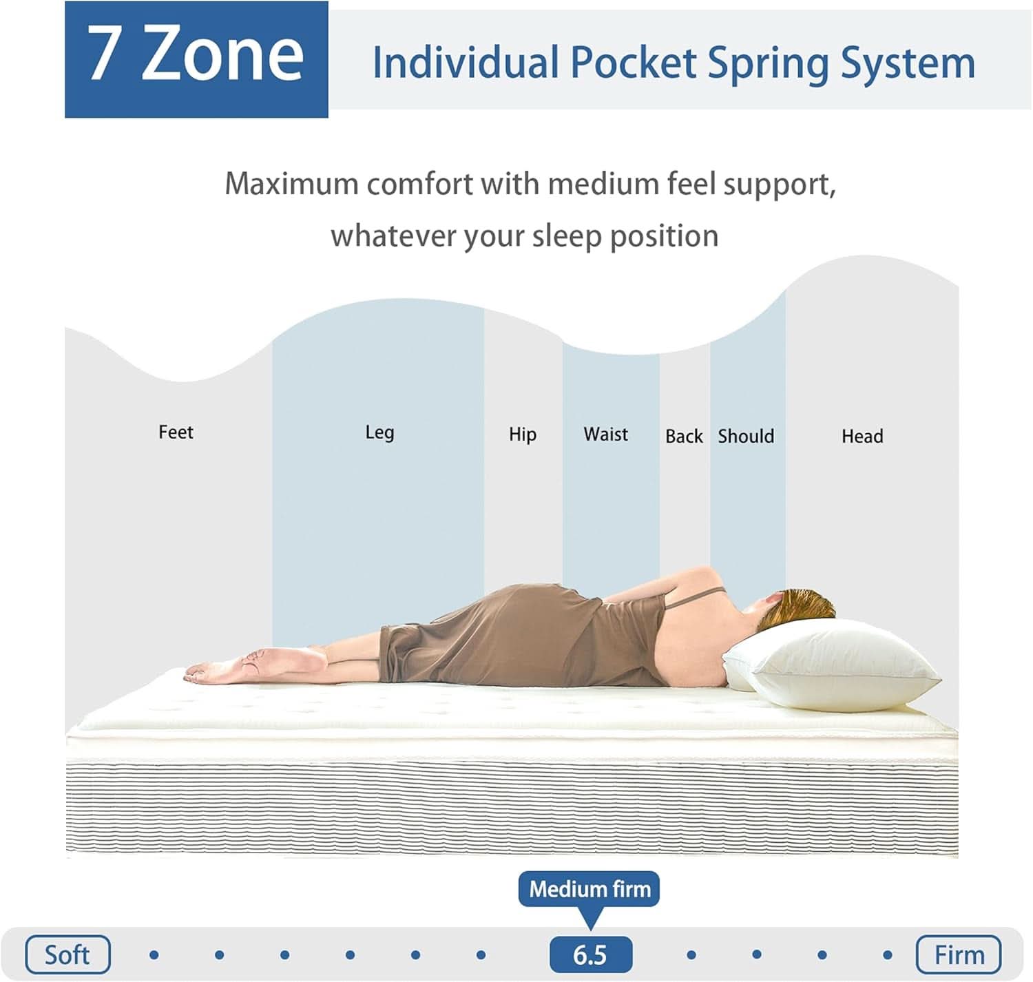 Full Size 12 Inch Premium Memory Foam Hybrid Mattress