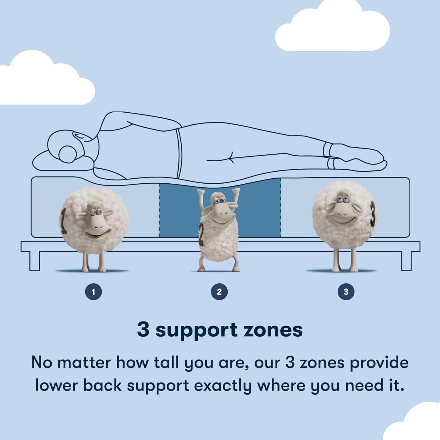 Full Size Hybrid Mattress Box Cooling Memory Foam Technology