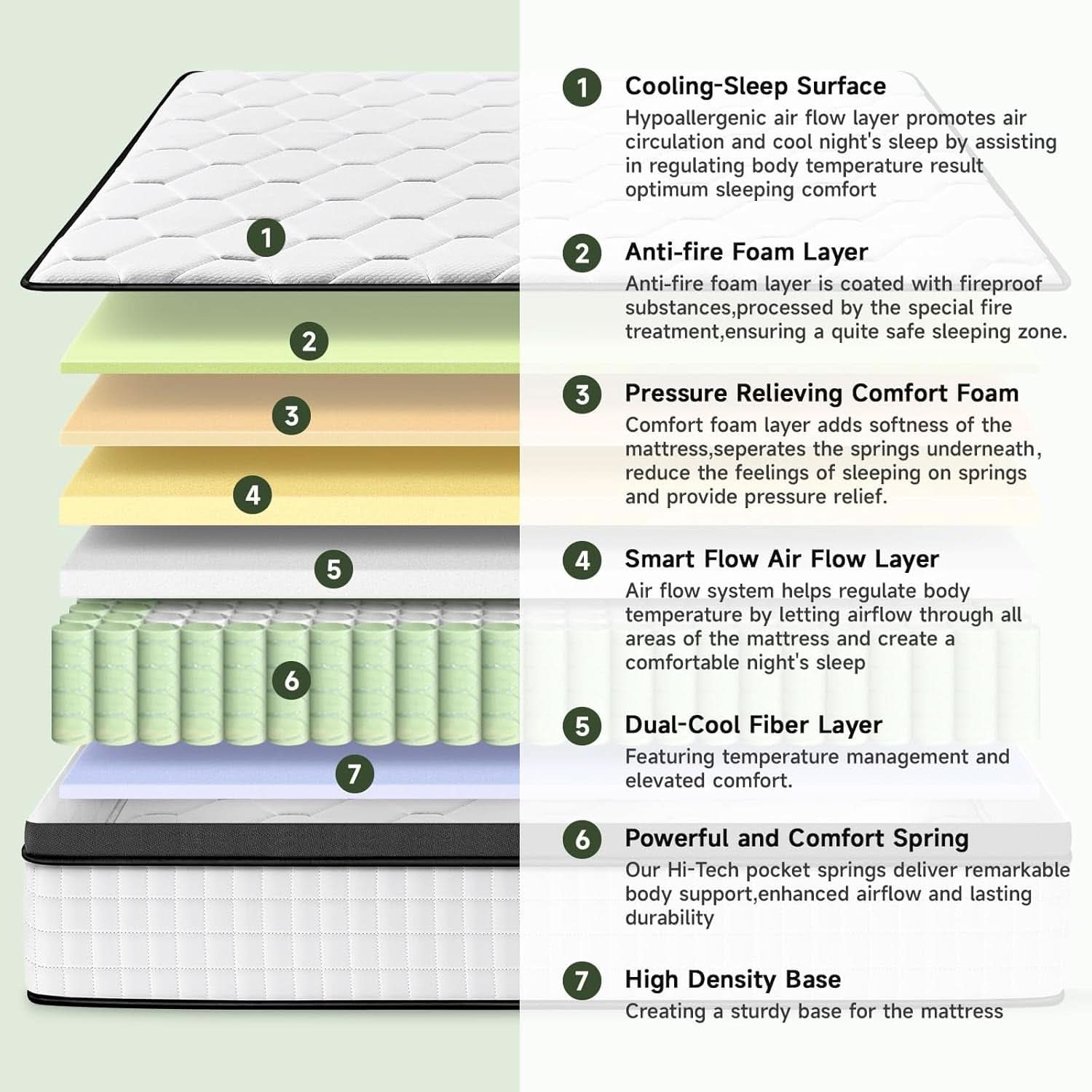 Full Size Hybrid Mattress With Independent Springs