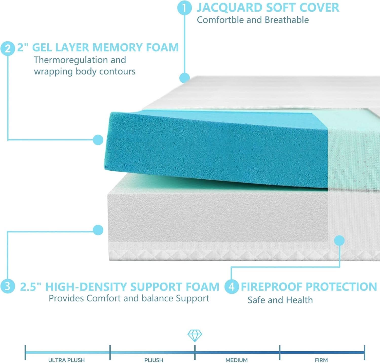 Fullsize Cooling Gel Memory Foam Sleeper Sofa Mattress