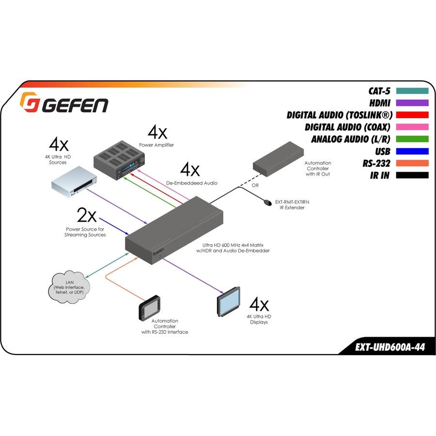 Gefen 4K Ultra HD 600 MHz 4x4 Matrix