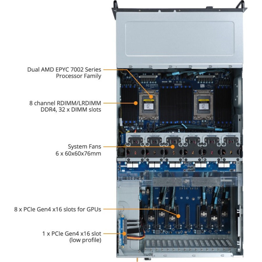 Gigabyte G482-Z52 Barebone System - 4U Rack-mountable - Socket SP3 - 2 x Processor Support