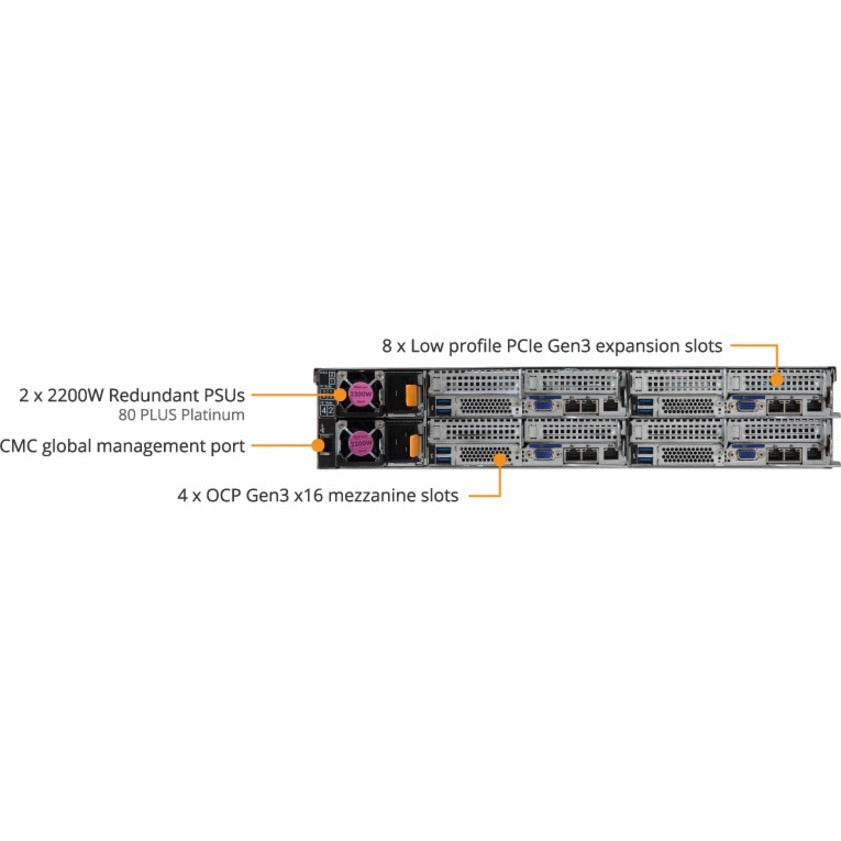 Gigabyte H261-Z60 Barebone System - 2U Rack-mountable - Socket SP3 - 2 x Processor Support