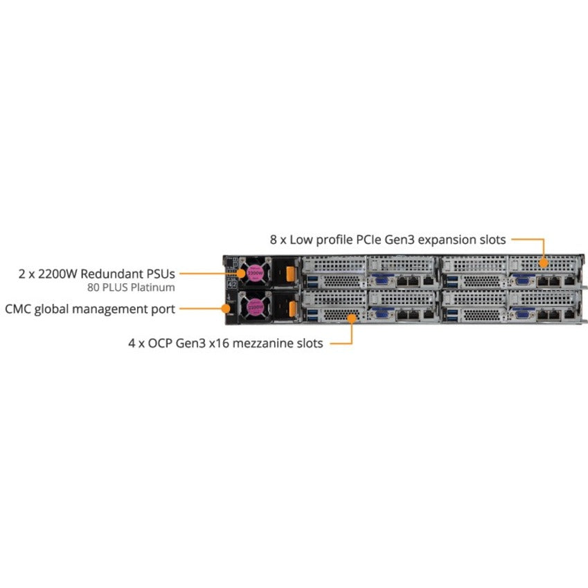 Gigabyte H261-Z61 Barebone System - 2U Rack-mountable - Socket SP3 - 2 x Processor Support