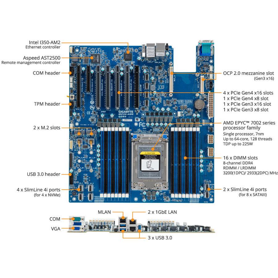 Gigabyte Mz32-Ar0 - 1.0 - Motherboard - Extended Atx - Socket Sp3 - Usb 3.0 - 2 X Gigabit Lan - Onboard Graphics