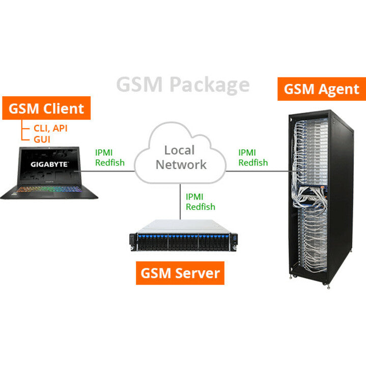 Gigabyte R271-Z31 Barebone System - 2U Rack-mountable - Socket SP3 - 1 x Processor Support