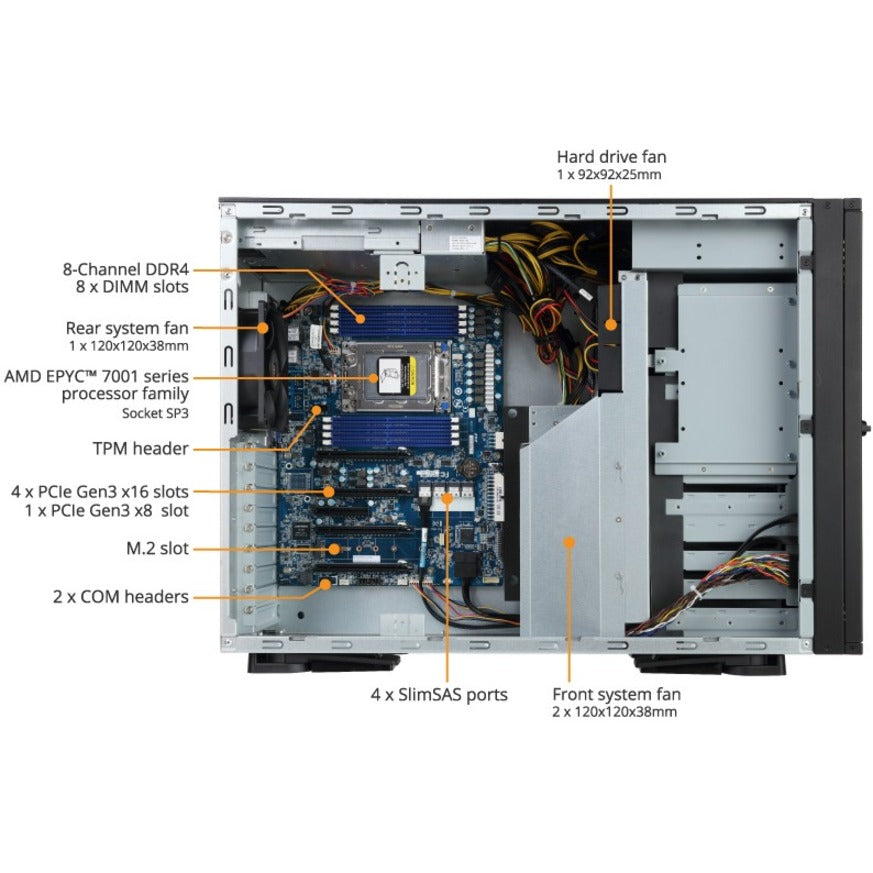 Gigabyte W291-Z00 Barebone System - Tower - Socket SP3 - 1 x Processor Support