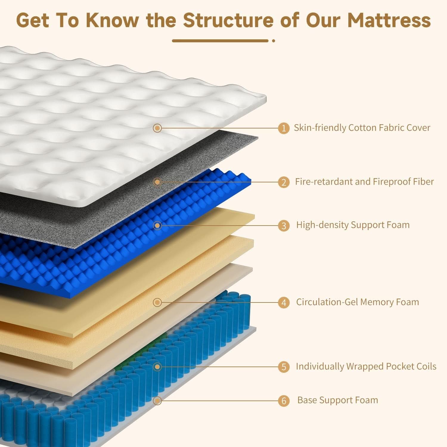 Highly Breathable Full Size Memory Foam Mattress 12Inches