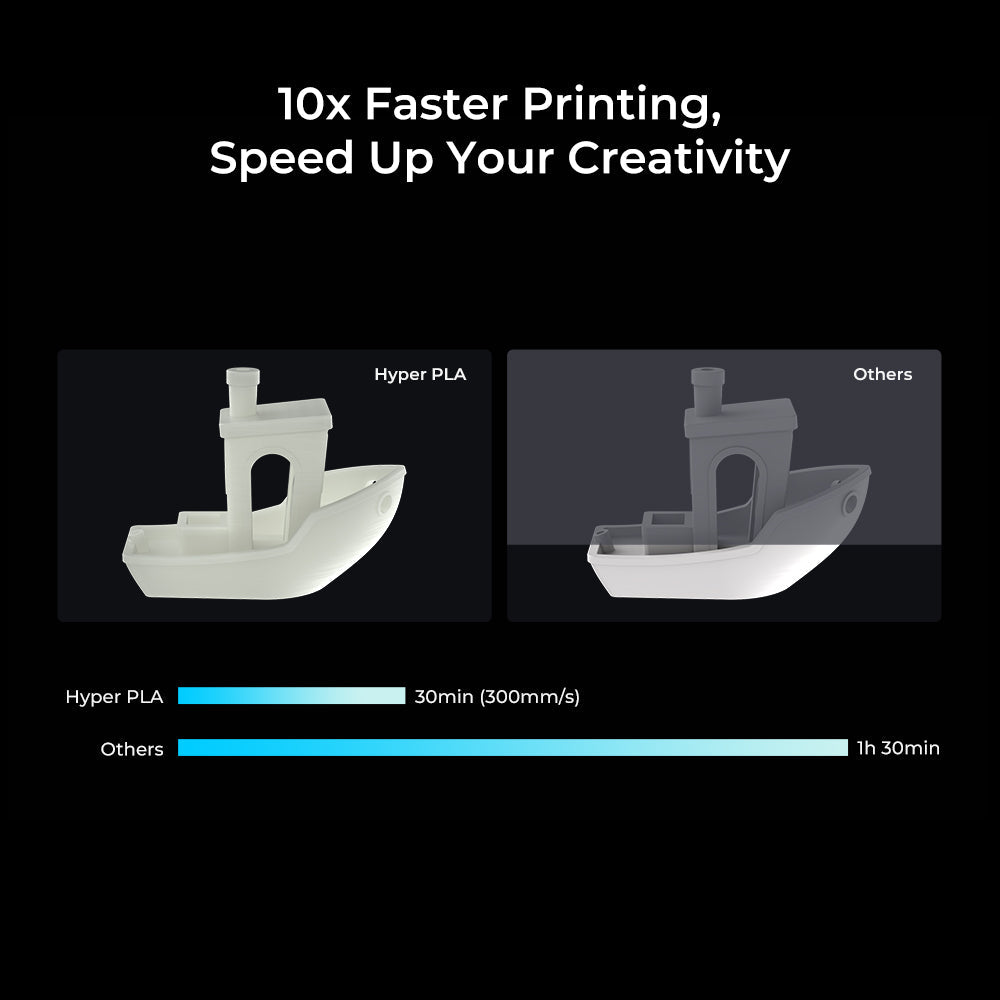 Hyper Series PLA 3D Printing Filament 1kg High-Speed Precision & Toughness