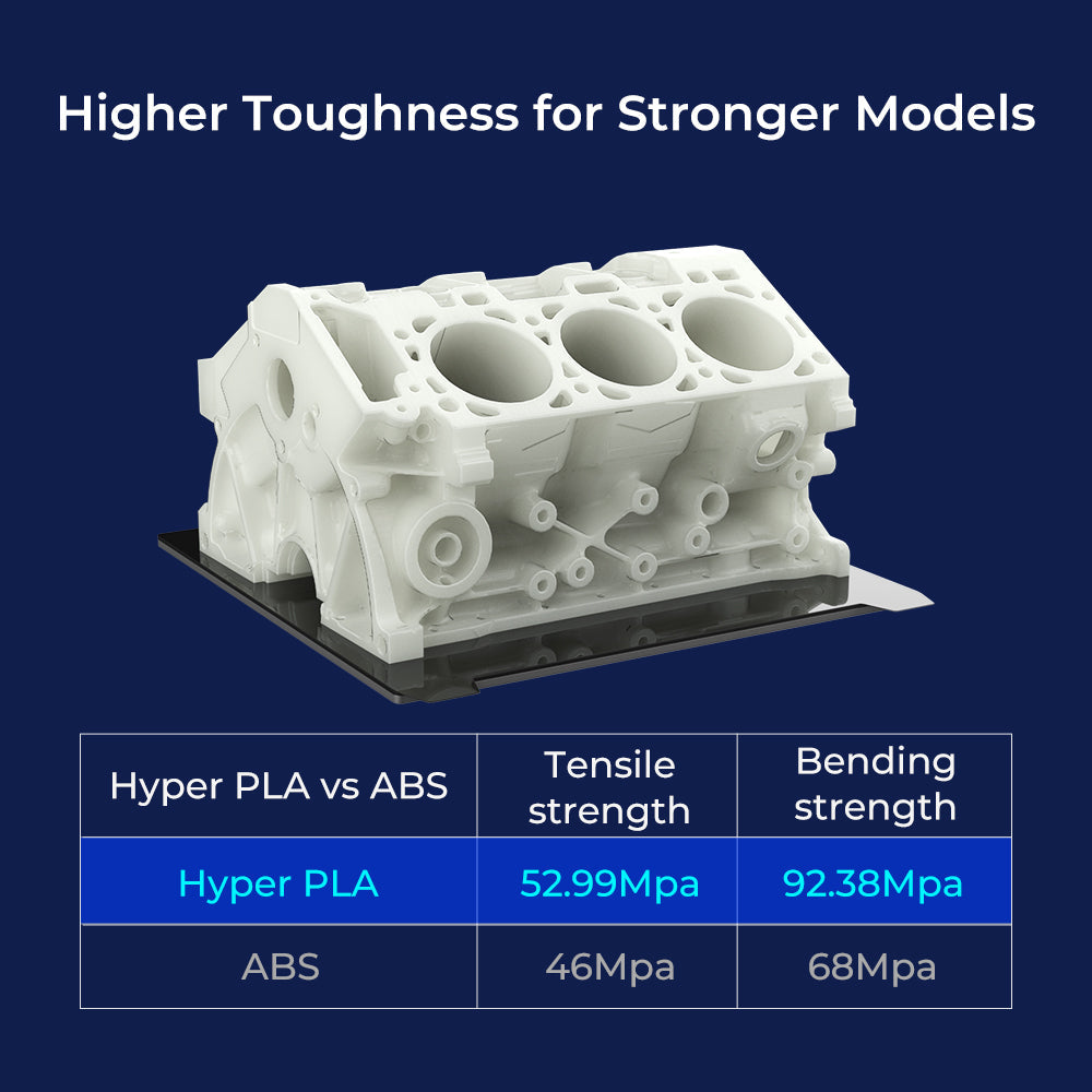Hyper Series PLA 3D Printing Filament 1kg High-Speed Precision & Toughness