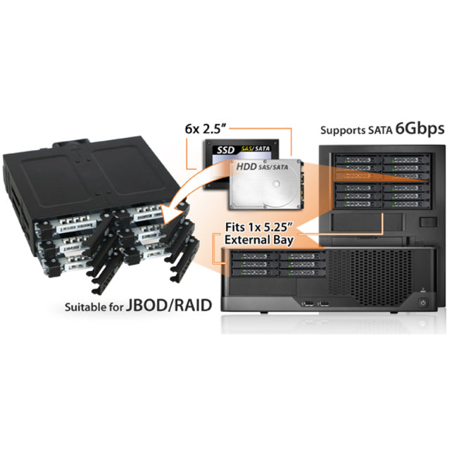 Icy Dock Tougharmor Mb608Sp-B Drive Enclosure For 5.25" - Serial Ata/600 Host Interface Internal - Black