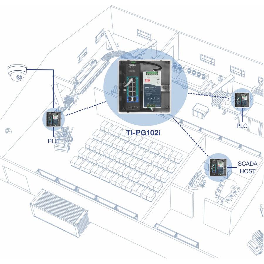 Industrial Gigabit Managed PoE+ DIN-Rail Switch - 10-Port Network Switch | TrendNet TI-PG102I