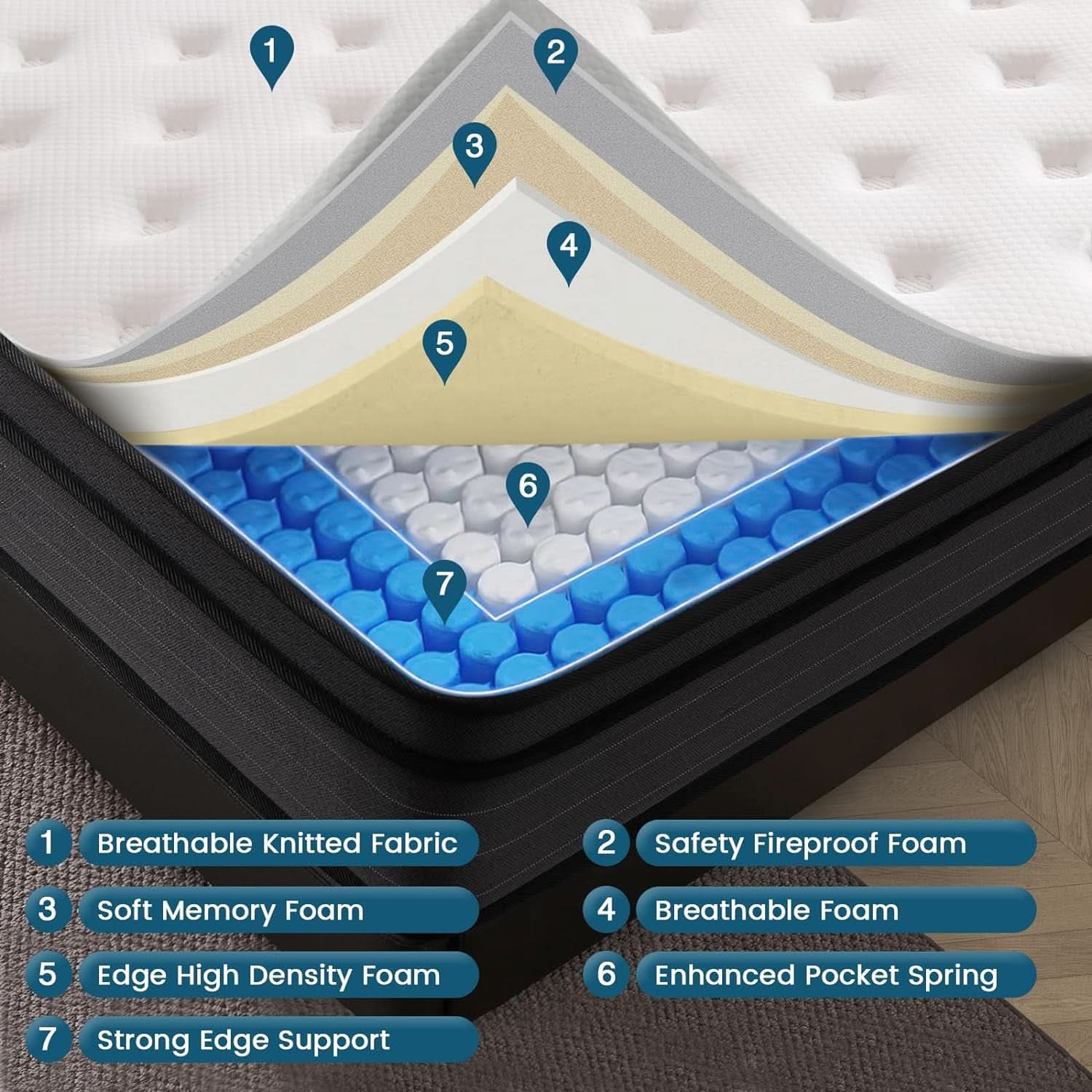 Industrial Grade Size Memory Foam Hybrid Mattress Stability Pro Plus