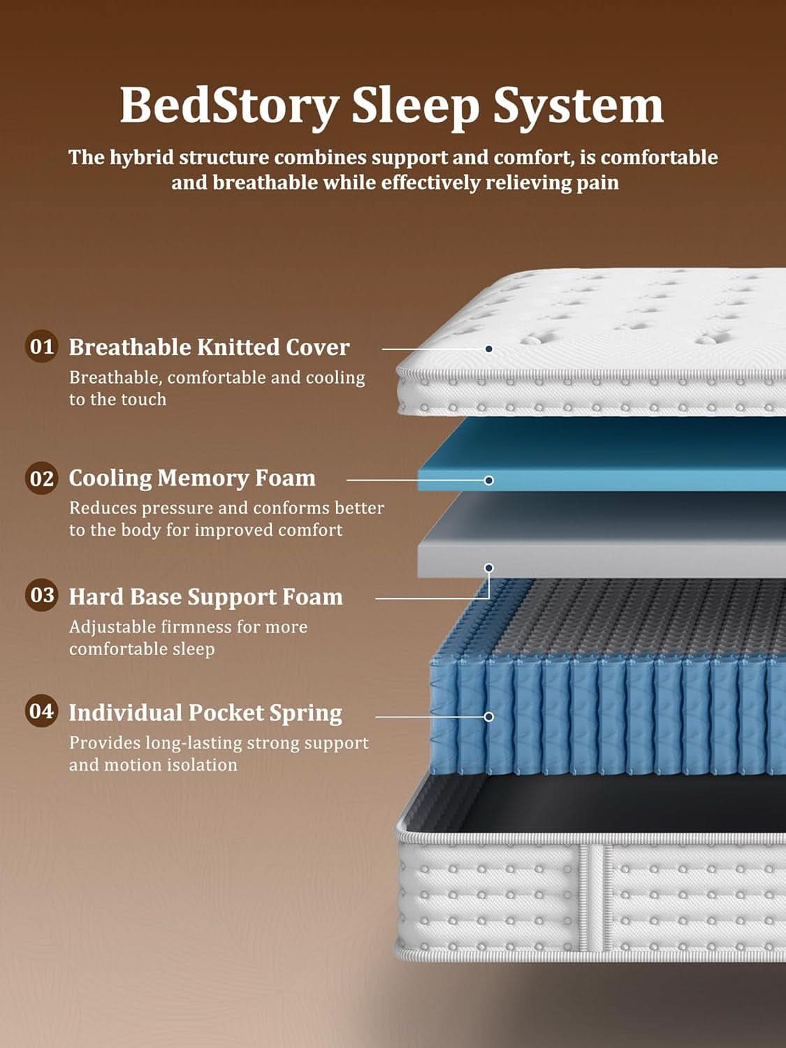King Hybrid Mattress Super Premium Cooling Memory Foam
