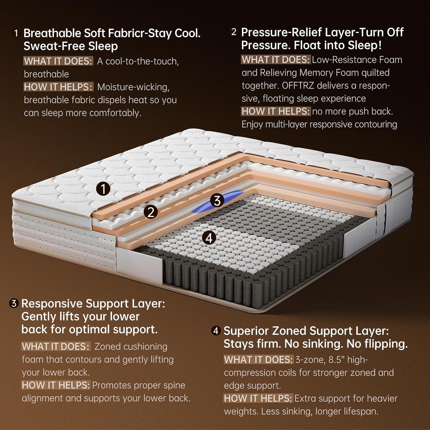 King Size 12-Inch Orthopedic-Grade Memory-Foam Mattress
