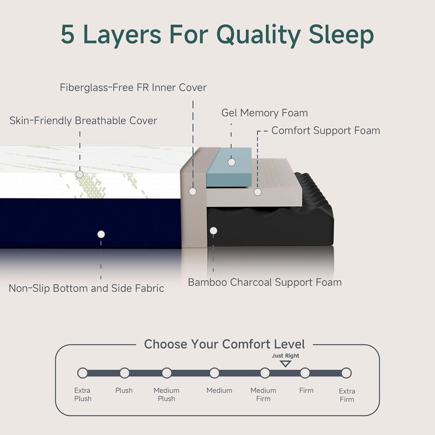 King Size CertipurUS Memory Foam Mattress Ultra Cooling