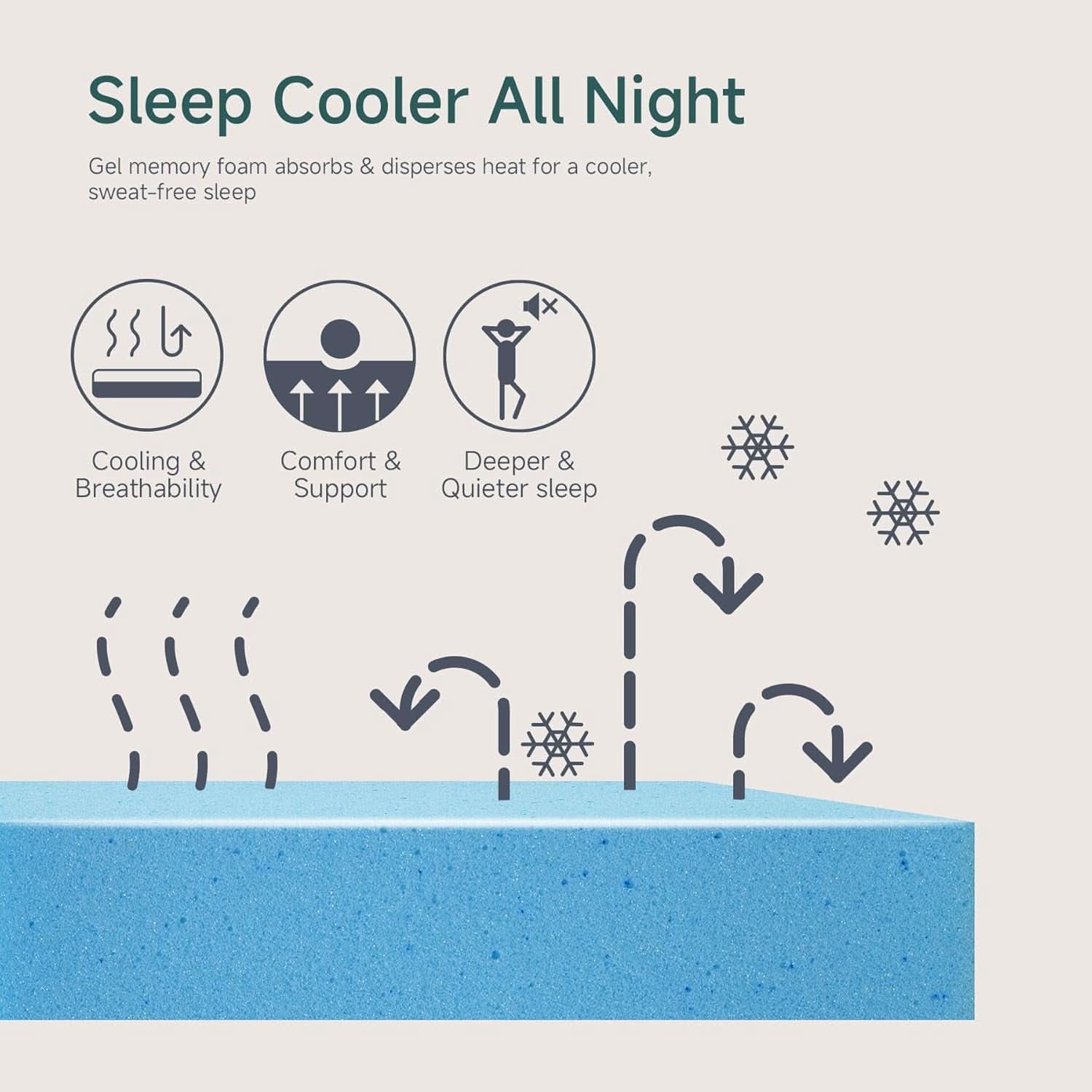 King Size CertipurUS Memory Foam Mattress Ultra Cooling