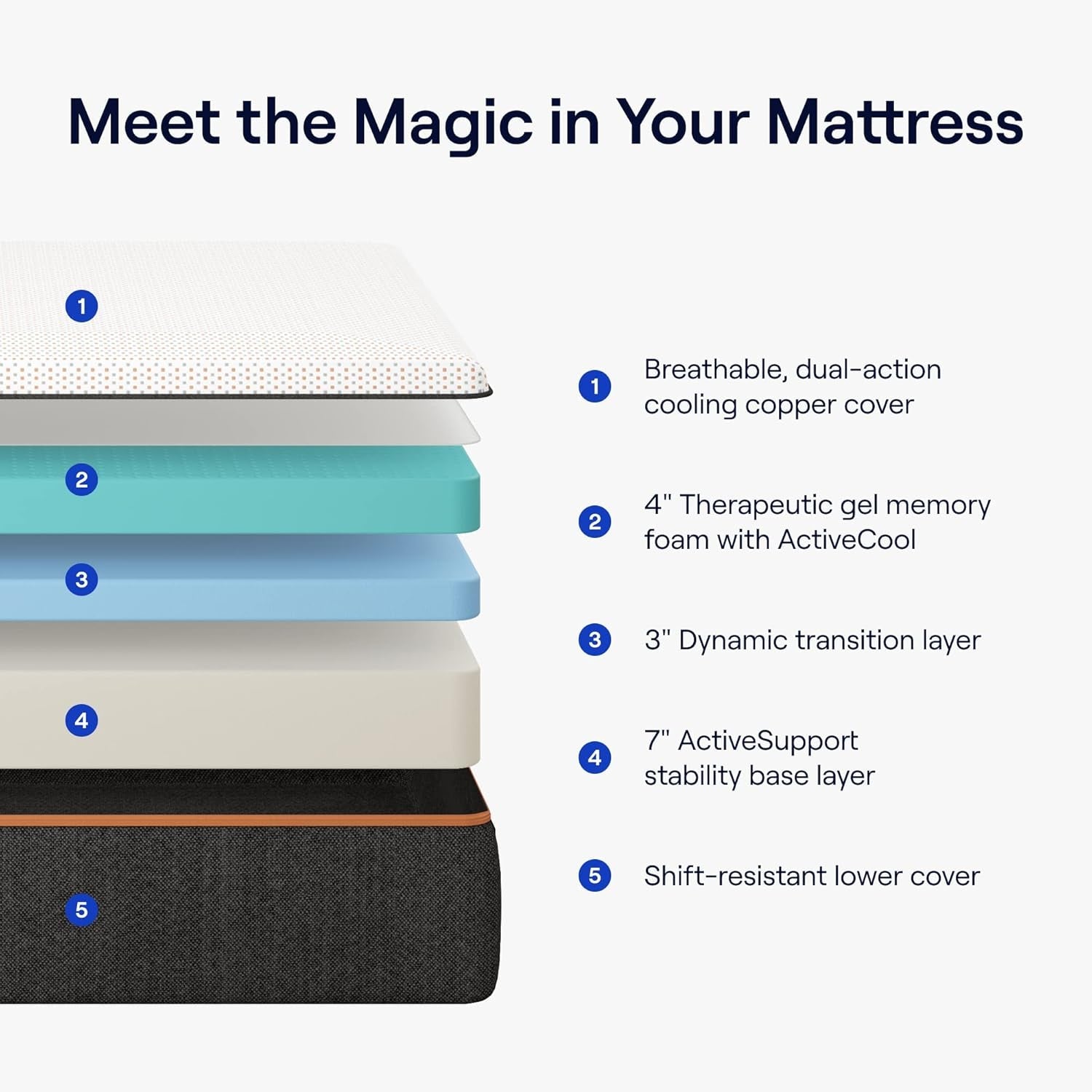King Size Cooling Gel Memory Foam Mattress 14 Inch