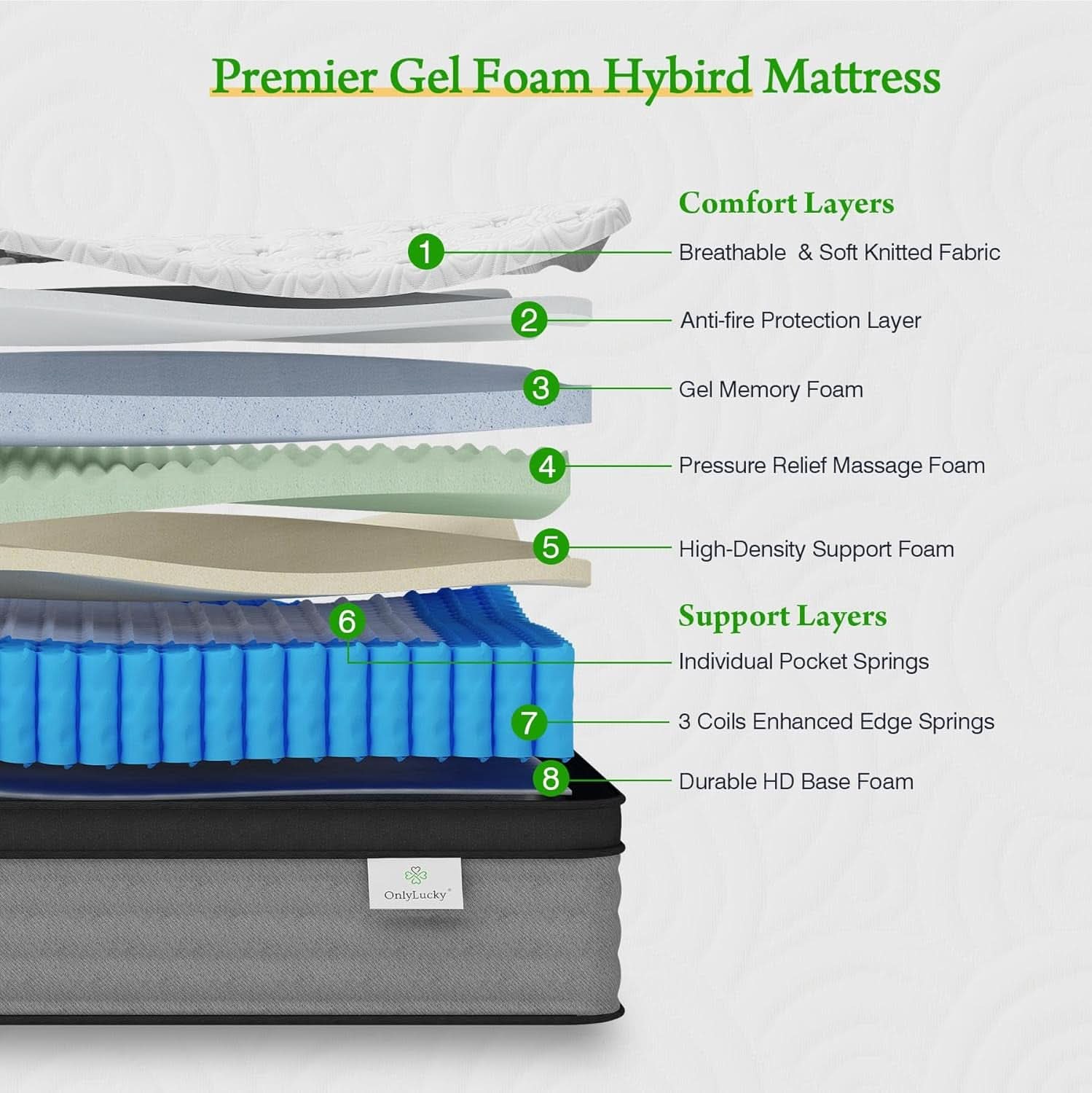 King Size Gel Memory Foam Hybrid Mattress Lumbar Support Plus