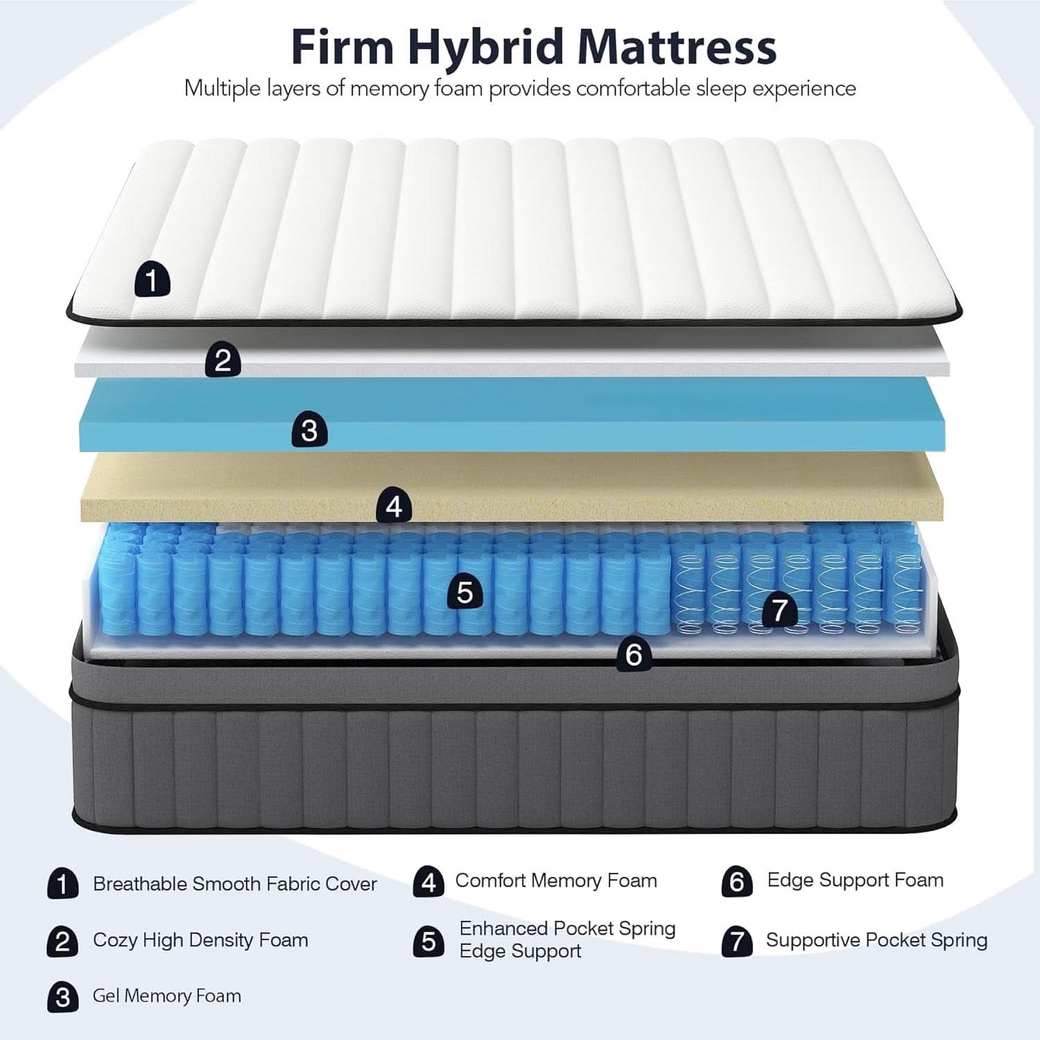King Size Gel Memory Foam Pocket Spring Hybrid Mattress