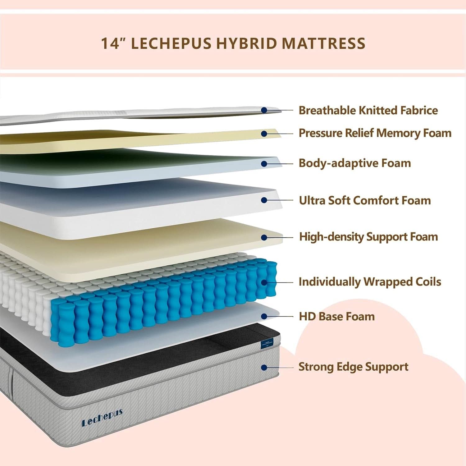 King Size Hybrid Memory Foam Mattress Support System