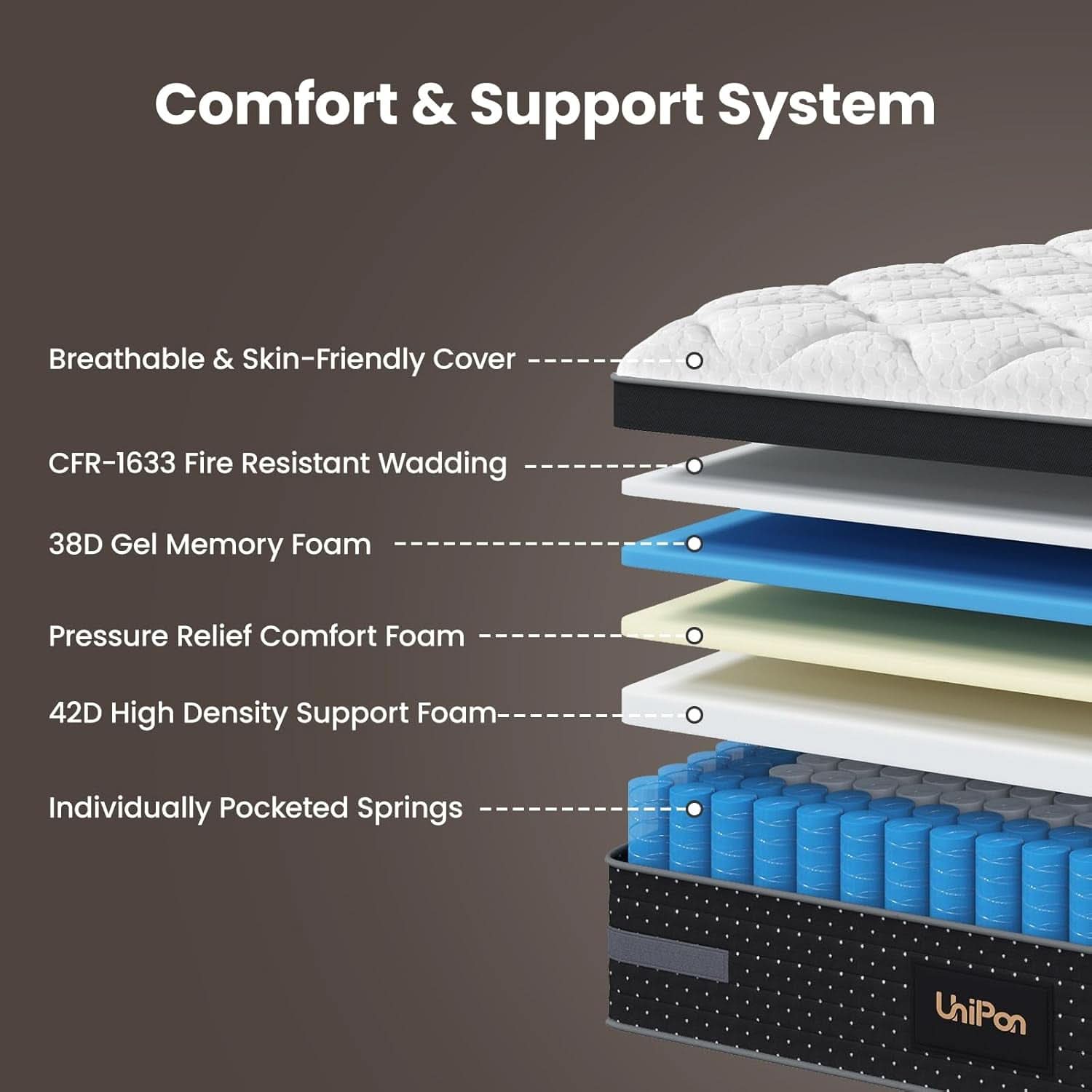 King Size Mattress With Motion Isolation CertipurUs