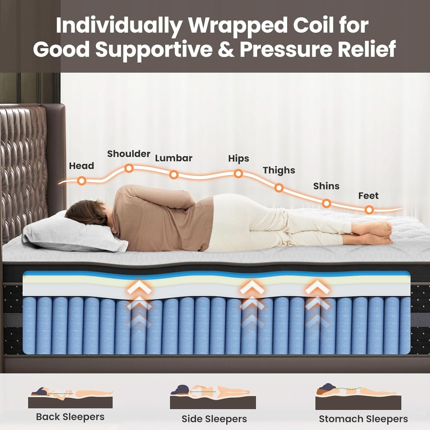 King Size Mattress With Motion Isolation CertipurUs