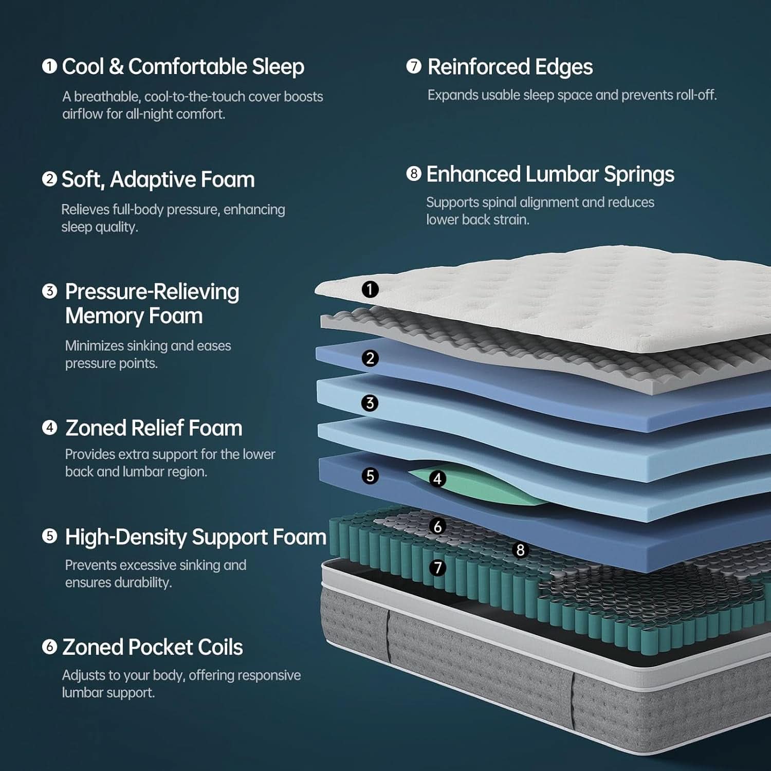 King Size Memory Foam Hybrid Mattress Fiberglass Free