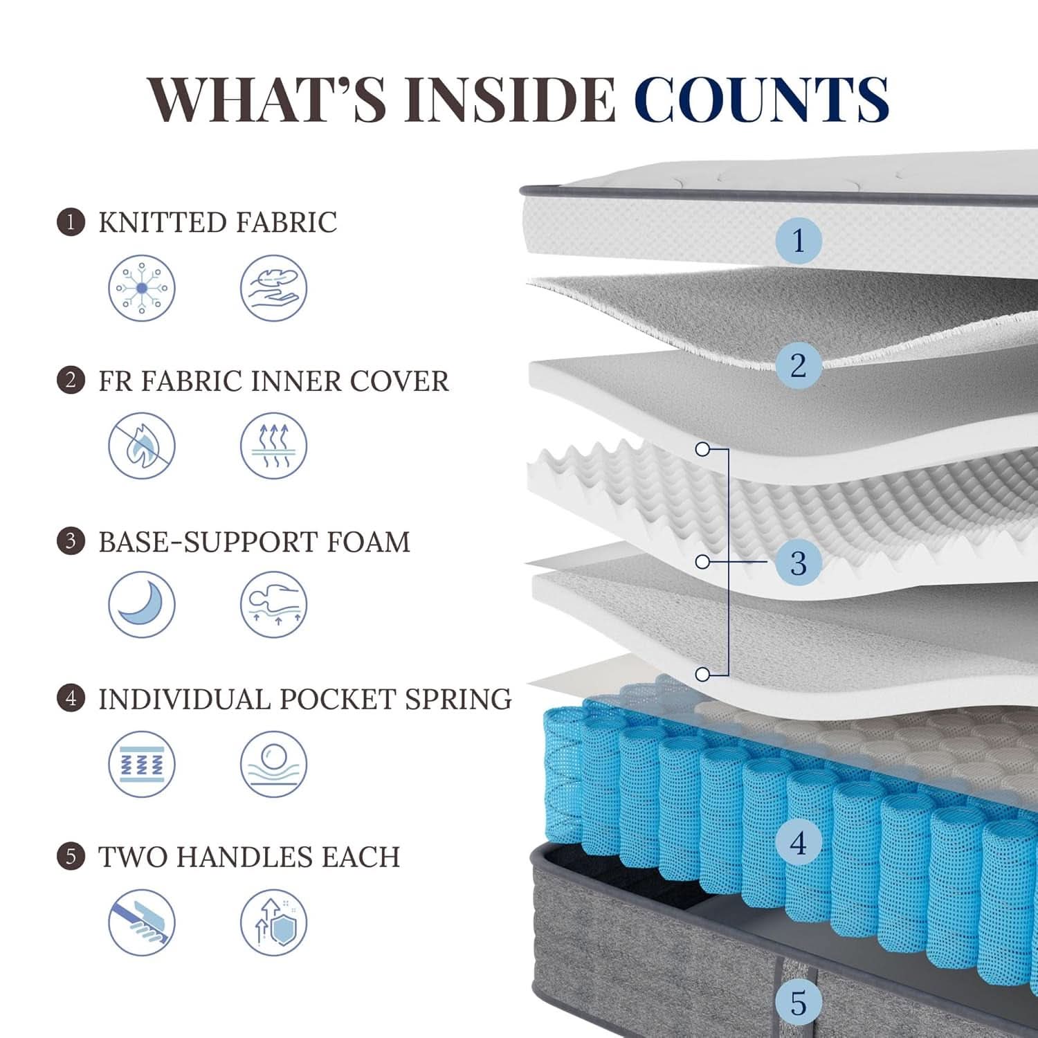 King Size Memory Foam Plus Hybrid Mattress Edge Support