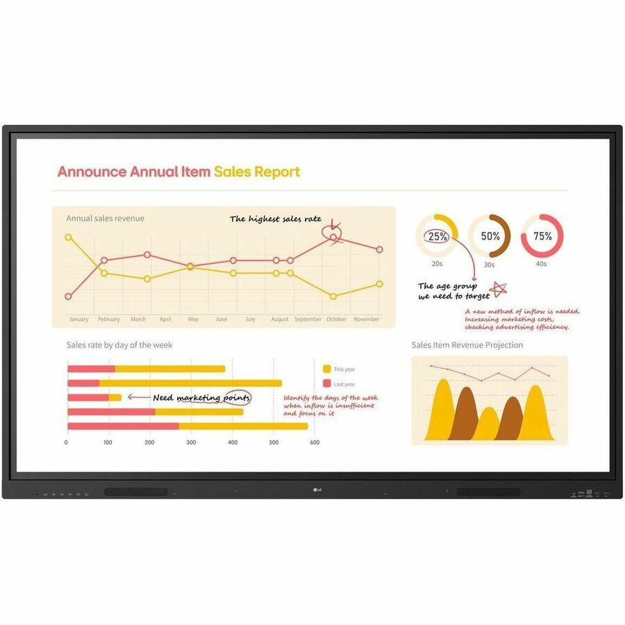 LG 65" 4K UHD Interactive Display 40-Point Touch for Collaboration